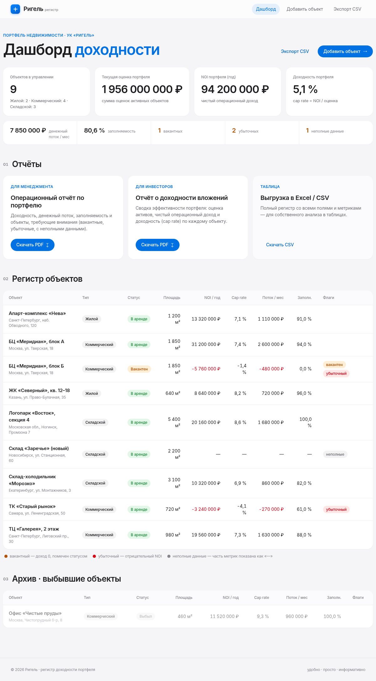 Ригель — регистр и доходность портфеля